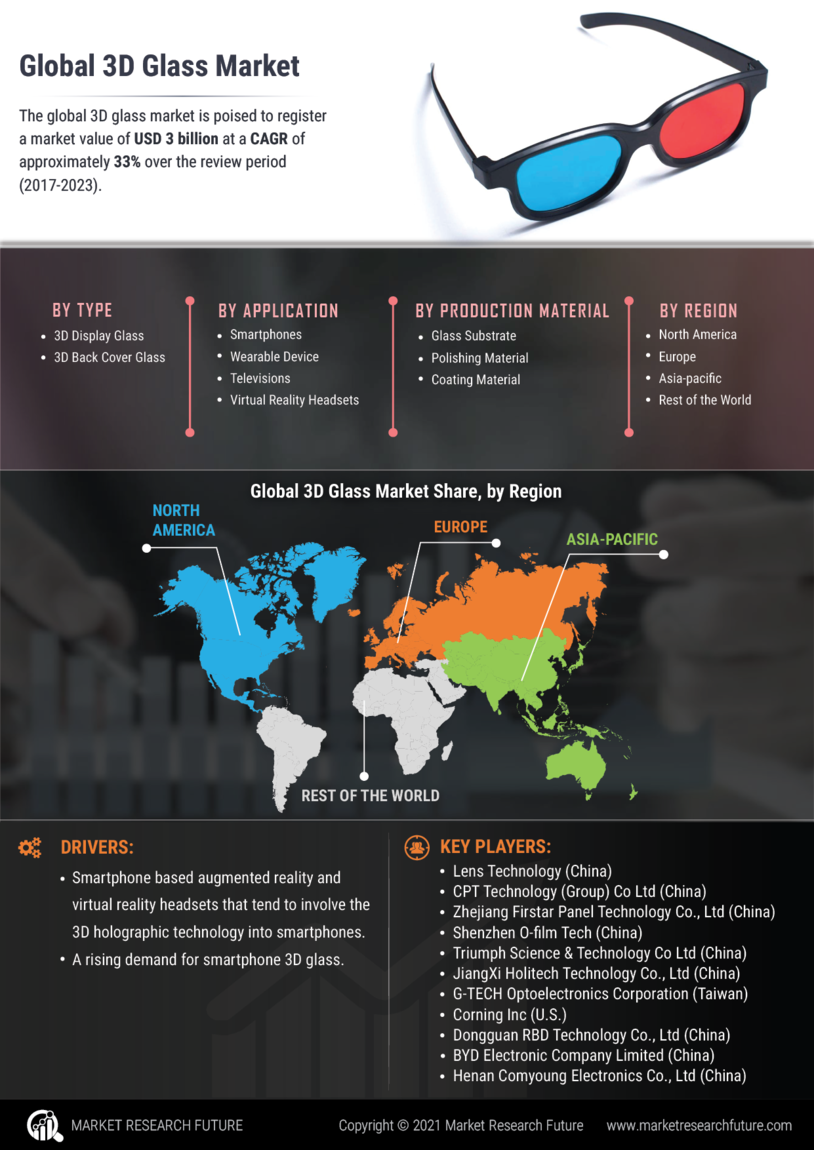 3D Glass market