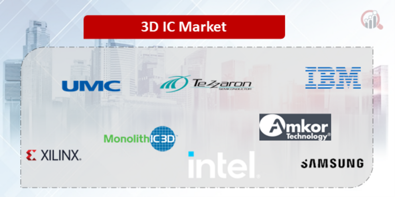 3D IC Companies