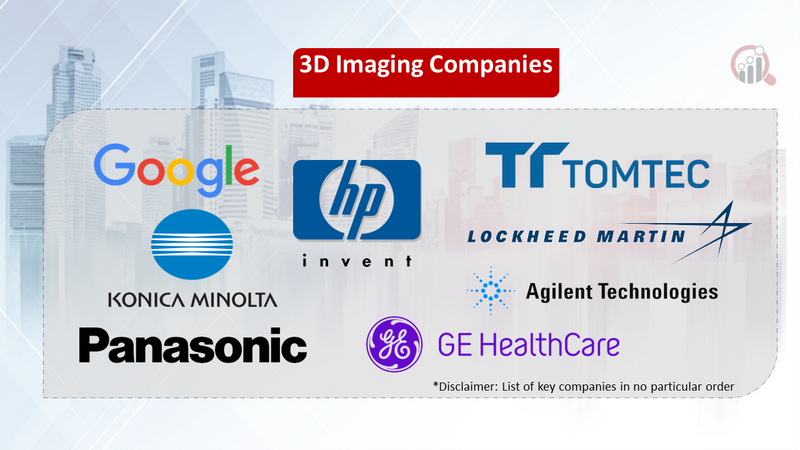 3D Imaging companies