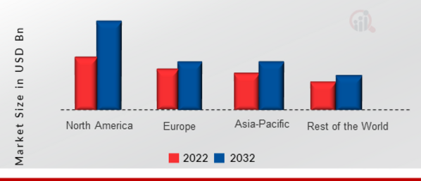  3D LASER SCANNER MARKET SHARE BY REGION 2022 