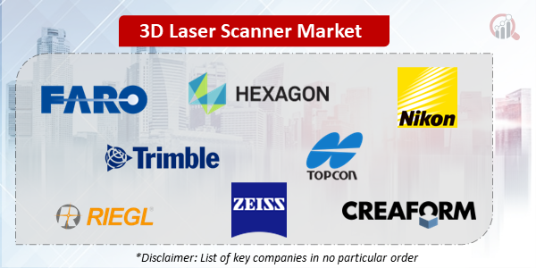 3D Laser Scanner Companies