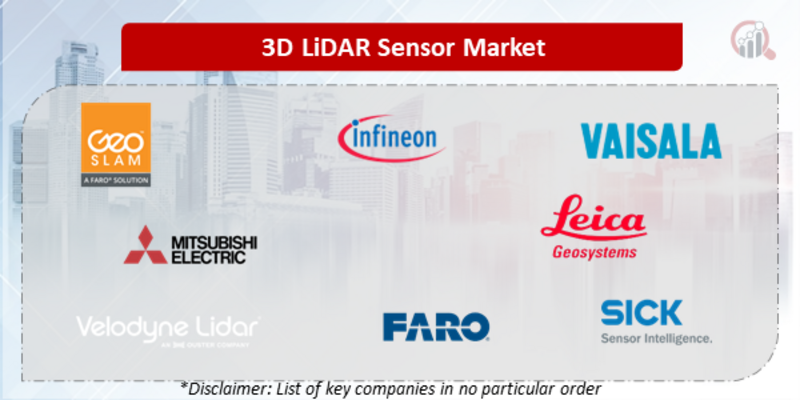 3D LiDAR Sensor Companies