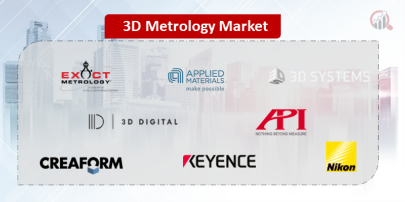3D Metrology Companies