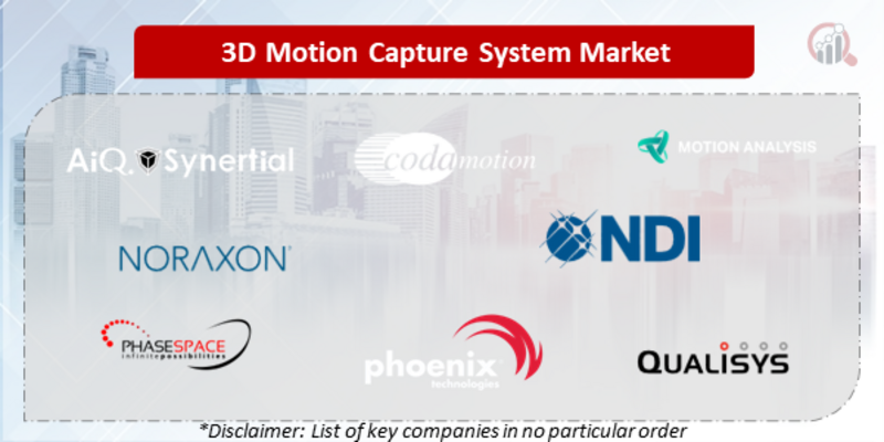 3D Motion Capture System Companies