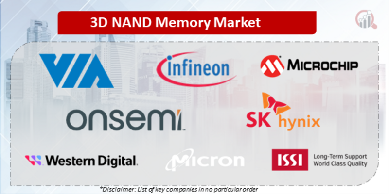 3D NAND Memory Companies