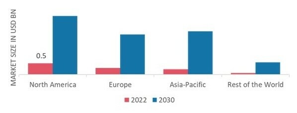 3D PRINTING MEDICAL DEVICES MARKET SHARE BY REGION 2022