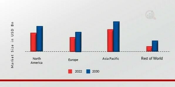 3D PRINTING METALS MARKET SHARE BY REGION