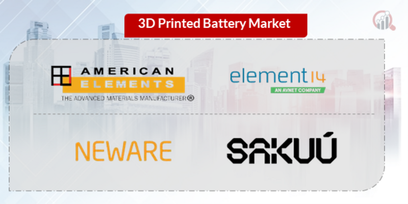 3D Printed Battery Key Company