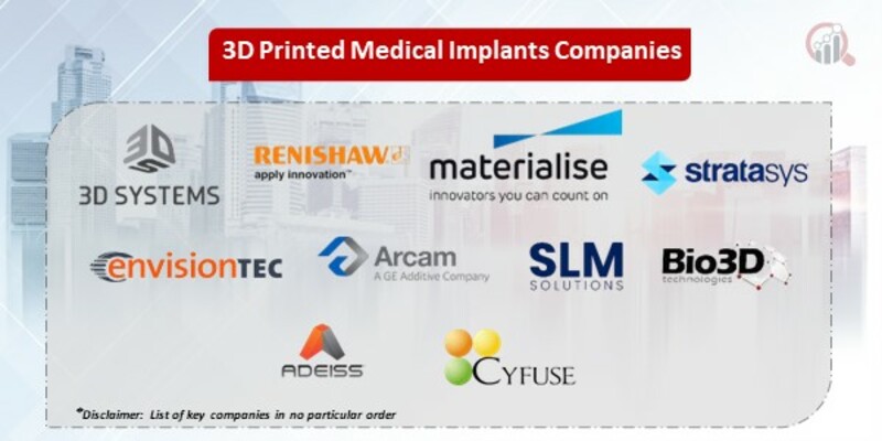 3D Printed Medical Implants Key Companies