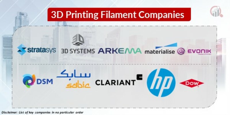 3D Printing Filament Key Companies
