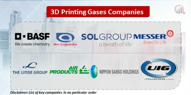 3D Printing Gases Key Companies