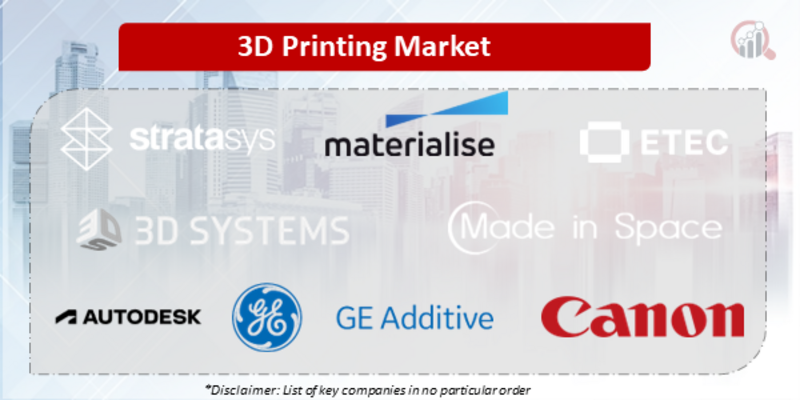 3D Printing Companies