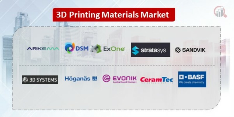3D Printing Materials Key Companies