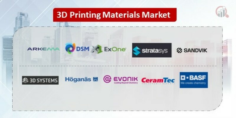 3D Printing Materials Key Companies