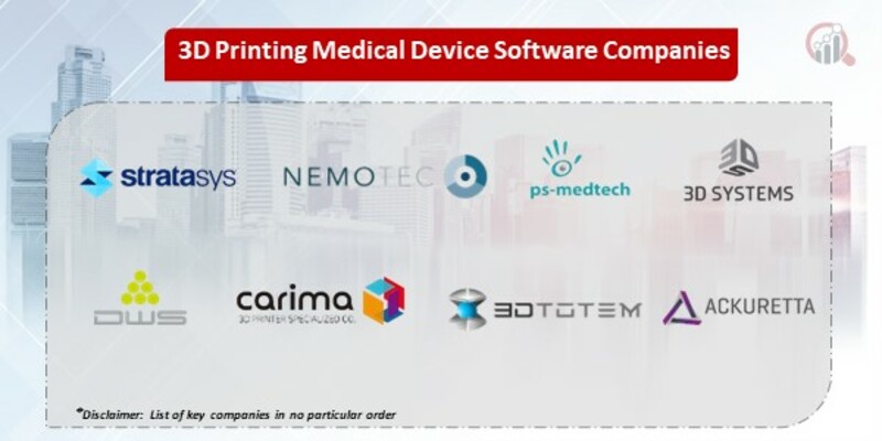 3D Printing Medical Device Software  Key Companies 