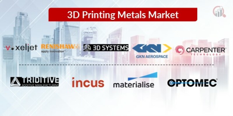 3D Printing Metals Key Companies