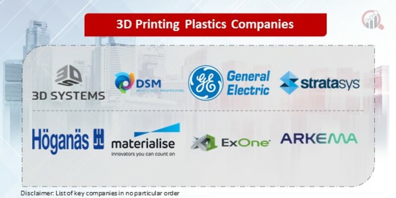 3D Printing Plastics Key Companies