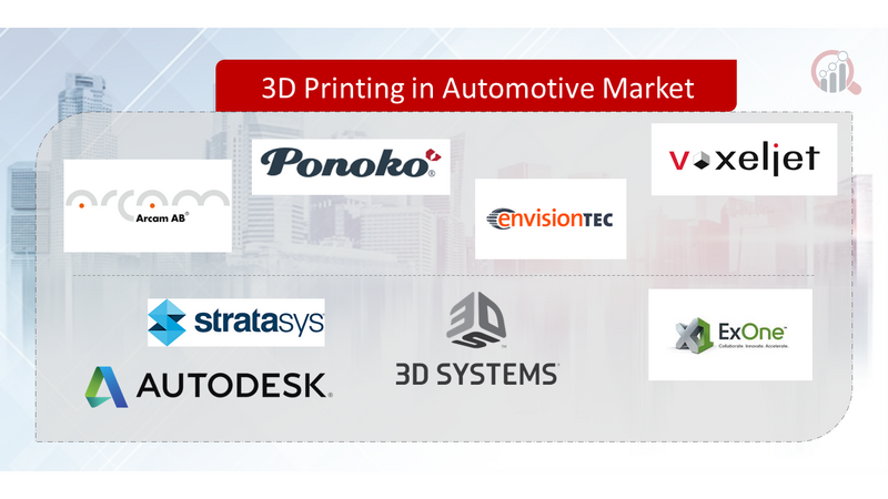 3D Printing in Automotive Key Company