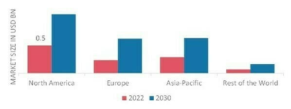 ADHESIVE BANDAGES MARKET SHARE BY REGION 2022 (%)