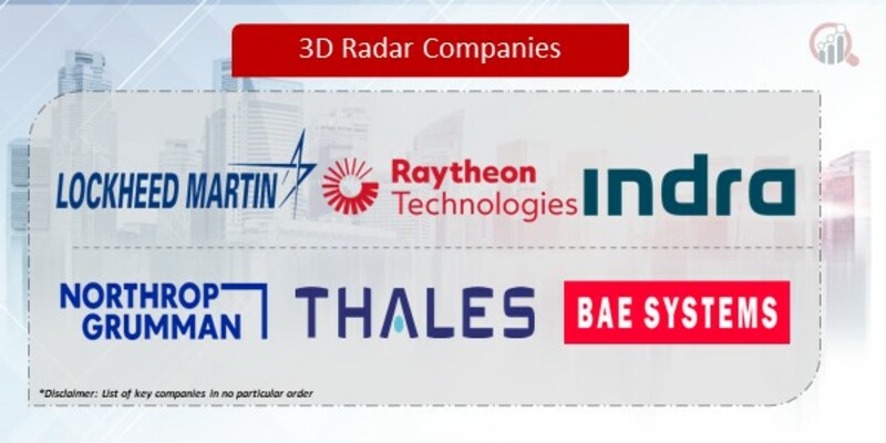 3D Radar Companies
