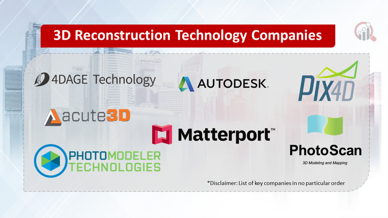 3D Reconstruction Technology Companise