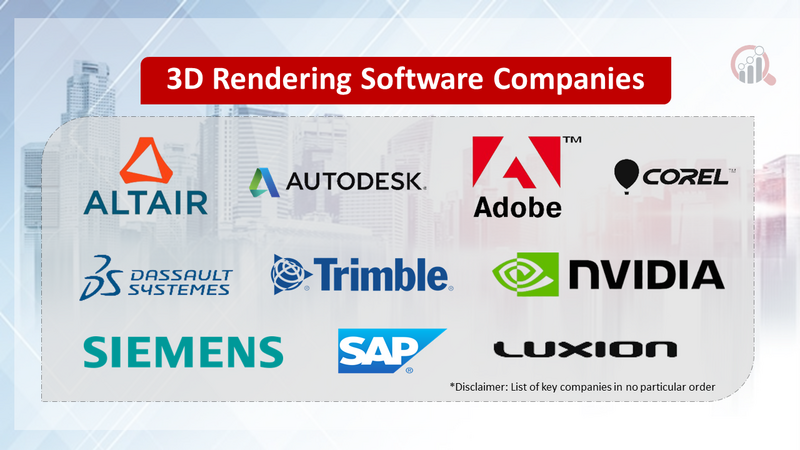 3D Rendering Software Market