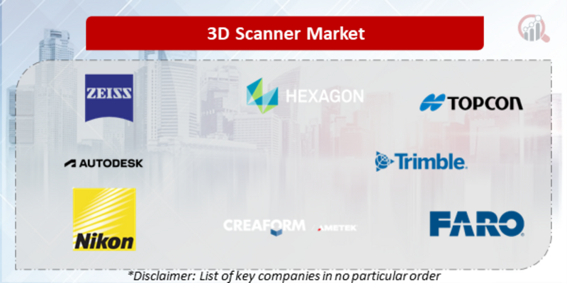 3D Scanner Companies