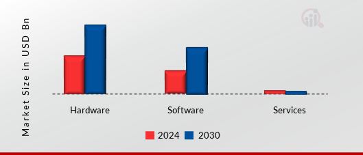 3D Scanner Market SIZE (US$ MN) BY Offering 2021