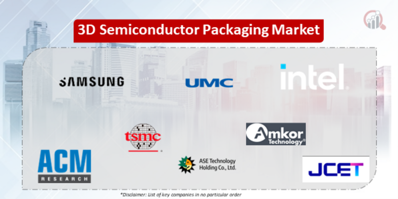 3D Semiconductor Packaging Companies