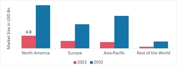 3D Semiconductor Packaging Market SHARE BY REGION 2022