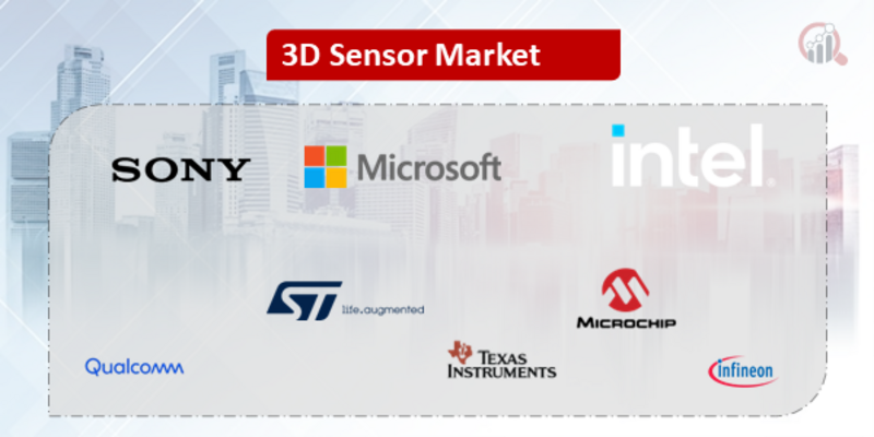 3D Sensor Companies