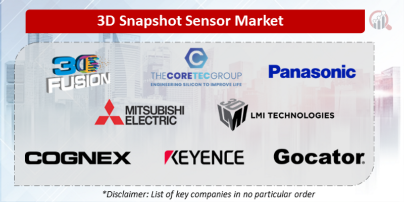 3D Snapshot Sensor Companies