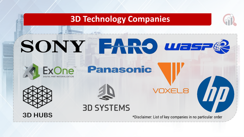 3D Technology Companies