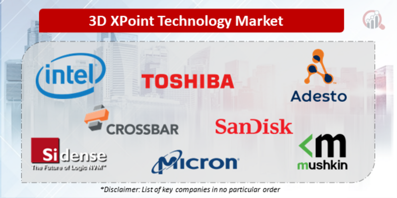 3D XPoint Technology Companies
