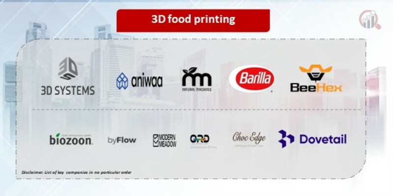 3D food printing Companies