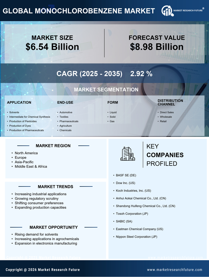 Monochlorobenzene Market Research Report - Global Forecast by 2035 Infographic