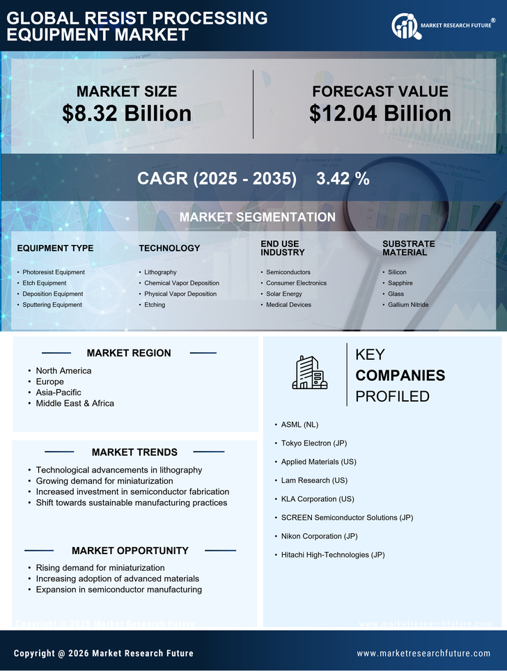 Resist Processing Equipment Market Research Report- Global Forecast till 2035 Infographic