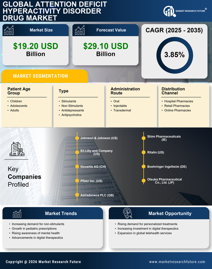 Attention Deficit Hyperactivity Disorder Drug Market Research Report — Global Forecast till 2035 Infographic