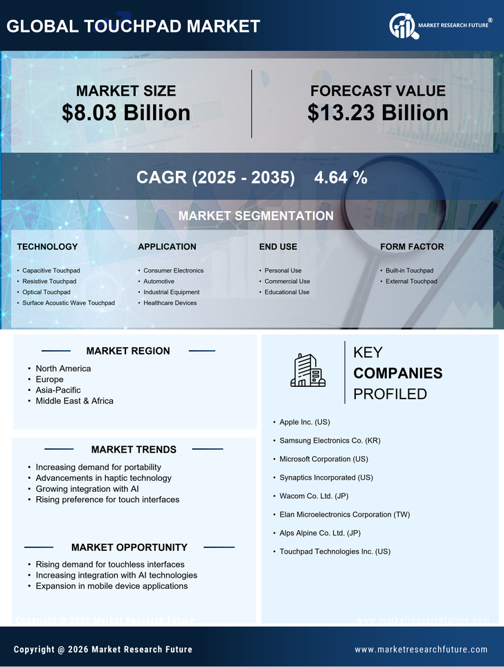Touchpad Market Research Report- Global Forecast to 2035 Infographic