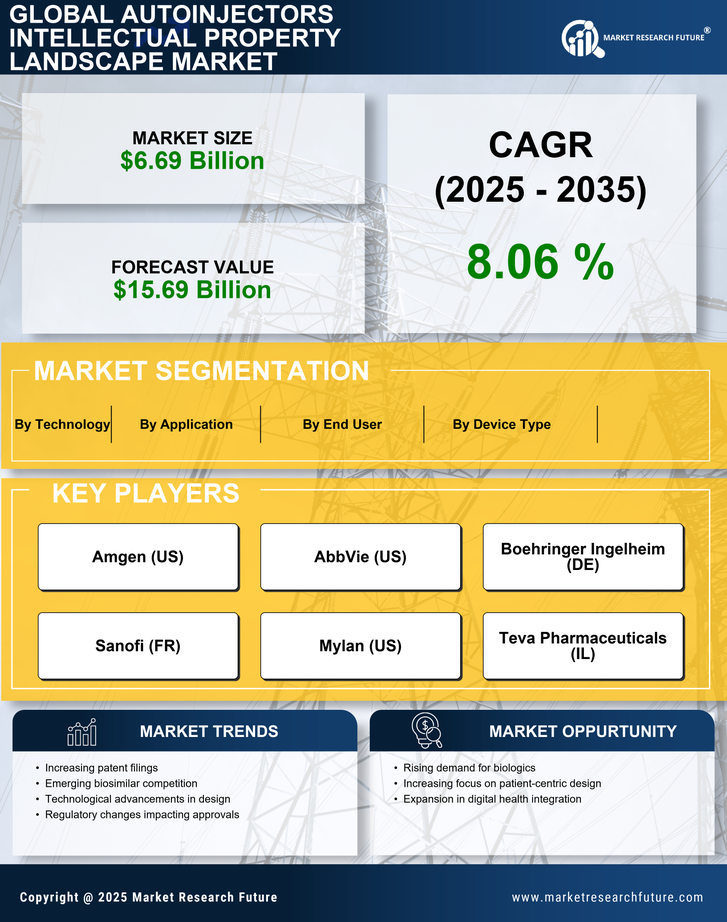 Autoinjectors Intellectual Property Landscape Market Research Report — Global Forecast till 2035 Infographic
