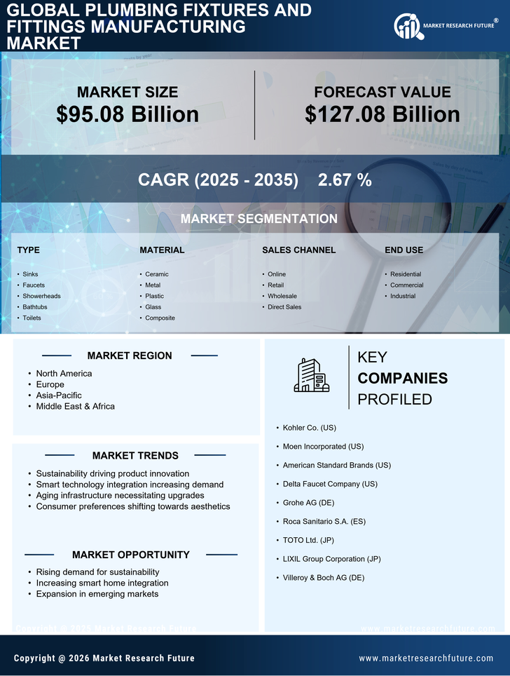 Plumbing Fixtures and Fittings Manufacturing Market Research Report - Global Forecast by 2035 Infographic