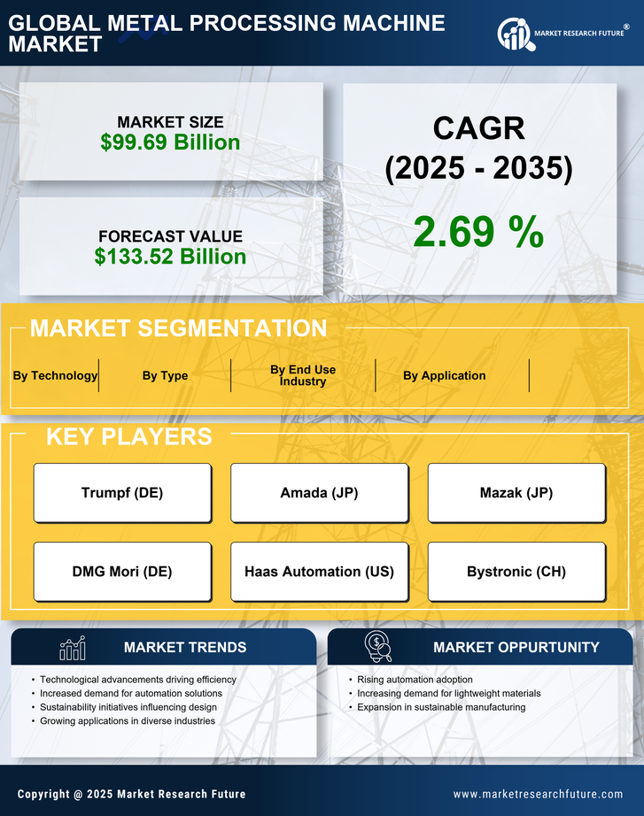 Metal Processing Machine Market Research Report - Global Forecast by 2035 Infographic