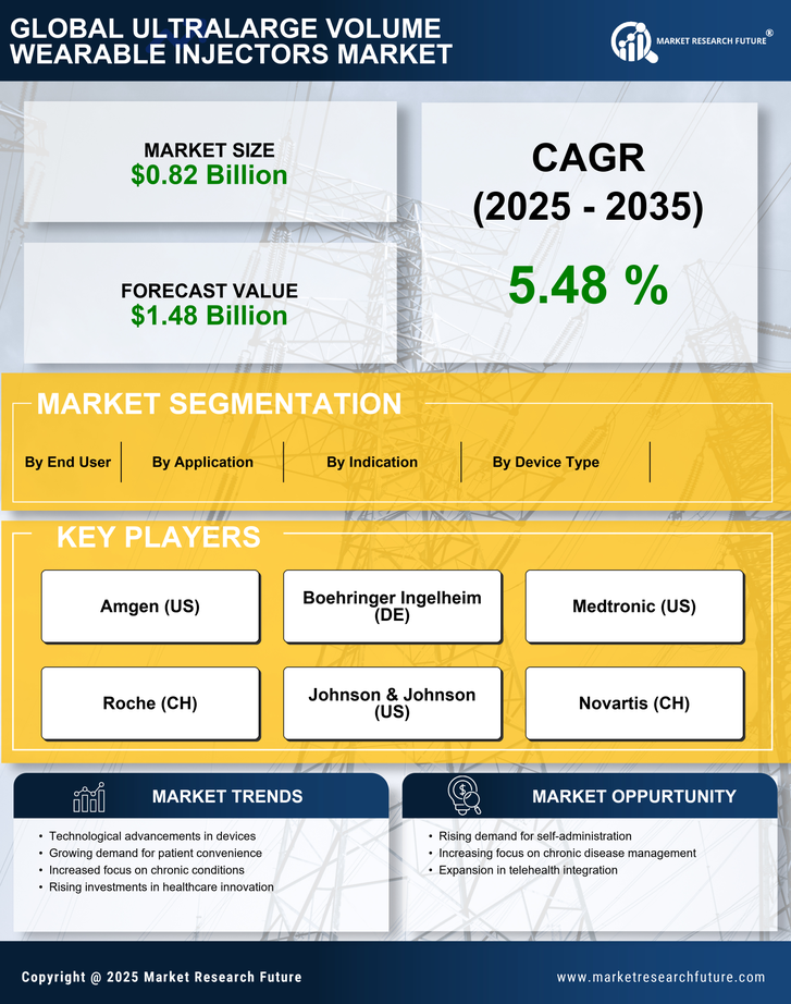 Ultralarge Volume Wearable Injectors Market Research Report — Global Forecast till 2035 Infographic
