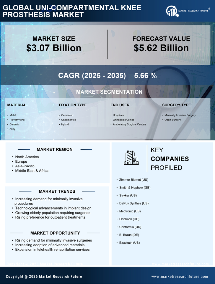 Unicompartmental Knee Prosthese  Market Research Report — Global Forecast till 2035 Infographic