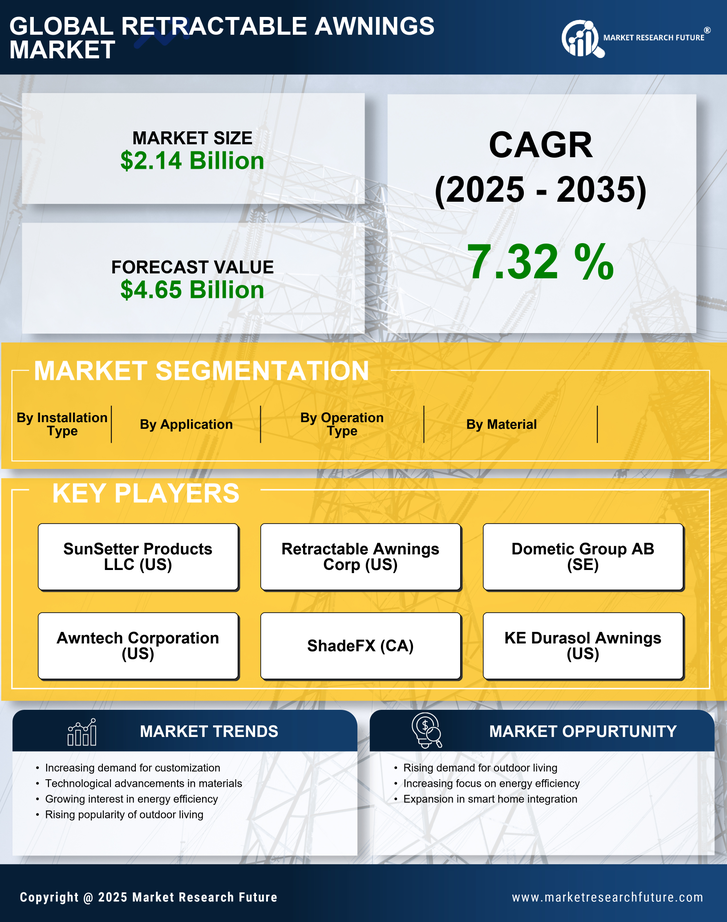 Retractable Awnings Market Research Report — Global Forecast till 2035 Infographic