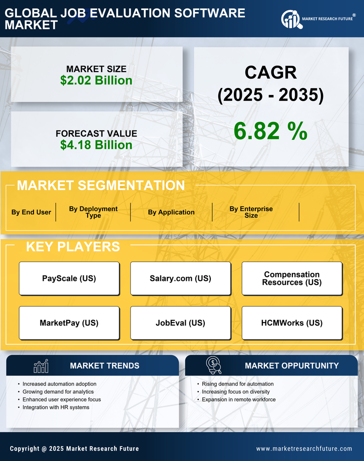 Job Evaluation Software Market Research Report - Global Forecast till 2035 Infographic