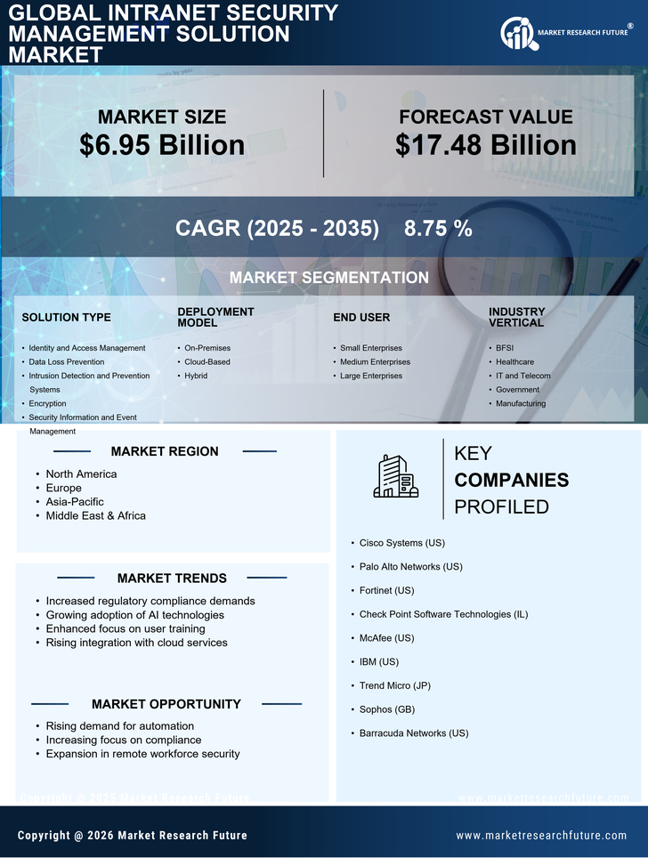 Intranet Security Management Solution Market Infographic
