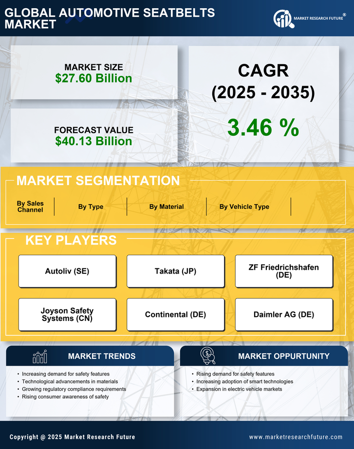 Automotive Seatbelts Market Research Report — Global Forecast till 2035 Infographic