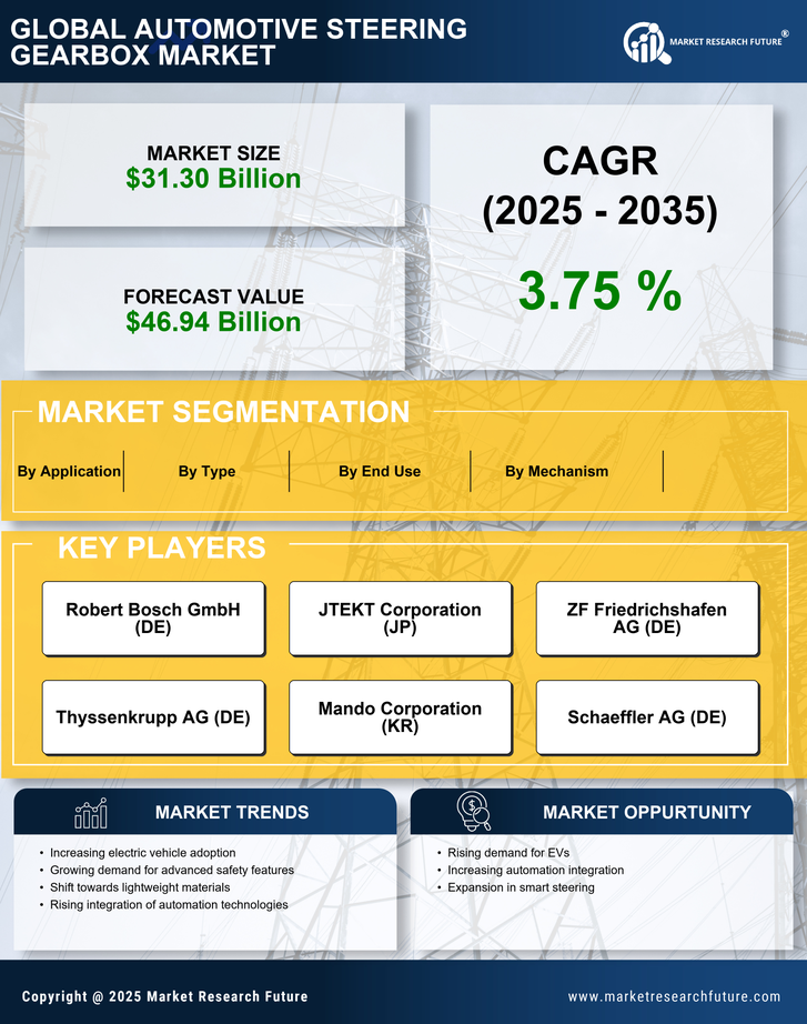 Automotive Steering Gearbox Market Research Report- Global Forecast till 2035 Infographic