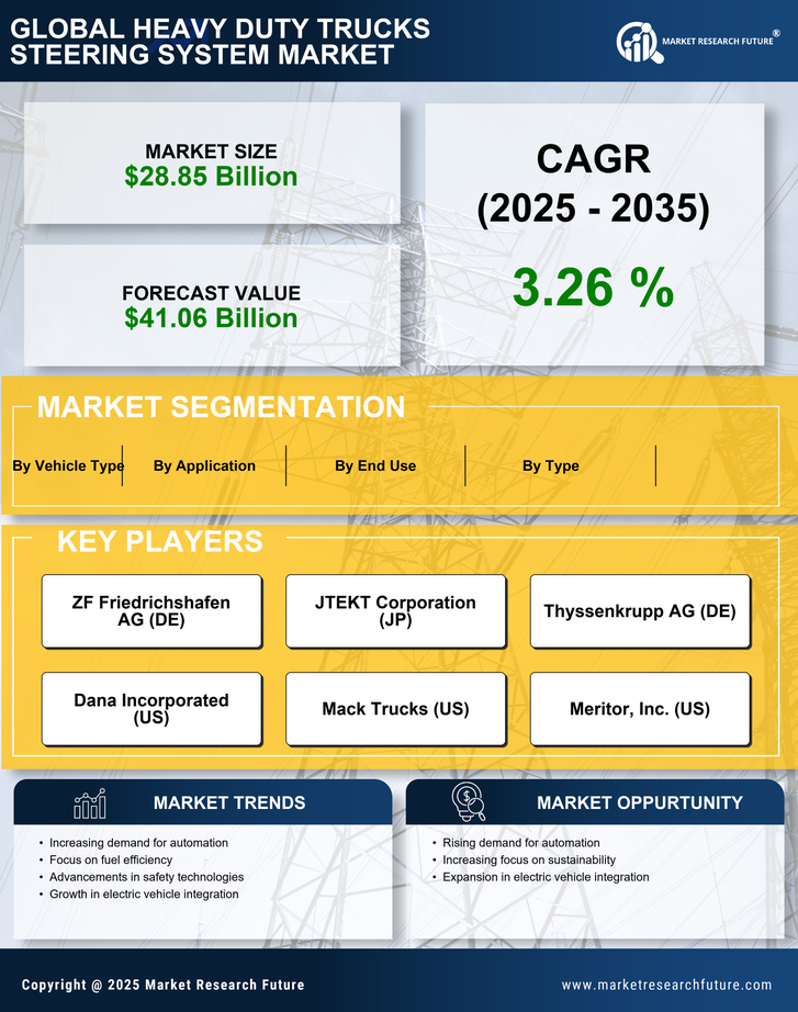 Heavy Duty Trucks Steering System Market Research Report - Forecast till 2035 Infographic